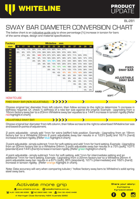 Sway bar - 22mm non adjustable to Suit Holden Commodore VB-VL with 9" Diff