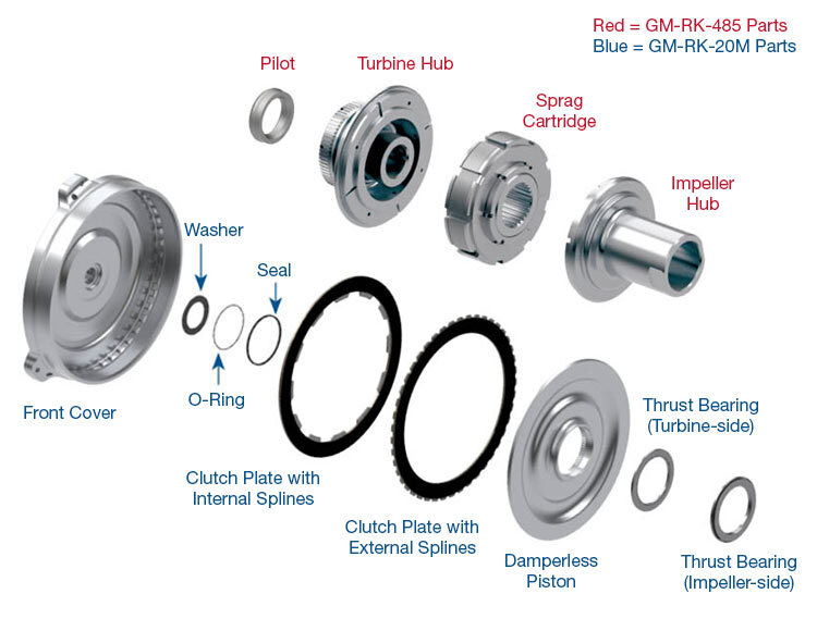 RTS Bandit Billet Plus 258mm High Stall Torque Converter, Multi Plate Lockup, GM LS 4L80E, 950HP, Chev/Holden Commodore, 3200-3600, Each