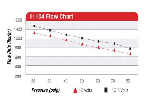 Aeromotive Eliminator Fuel Pumps 11104