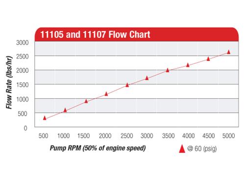 Aeromotive Billet Hex Drive Fuel Pumps 11107