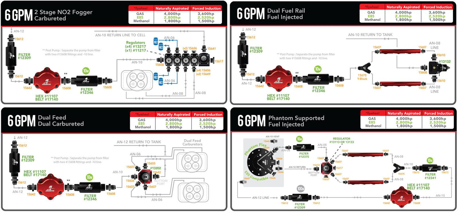 Aeromotive Billet Belt Drive Fuel Pumps 11105