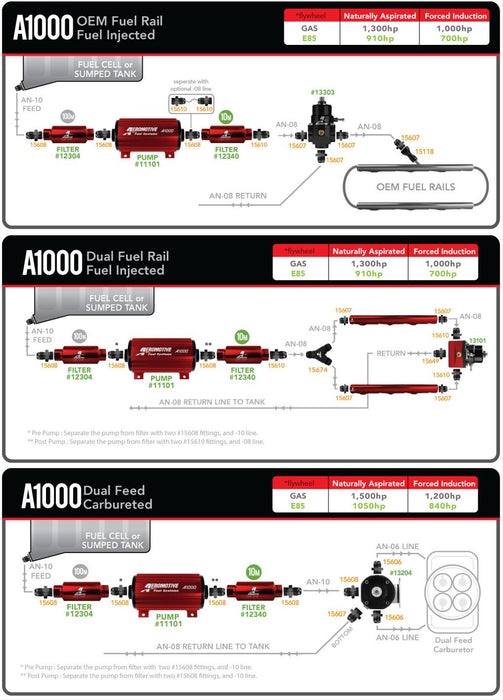 Aeromotive A1000 Marine Fuel Pumps 11108