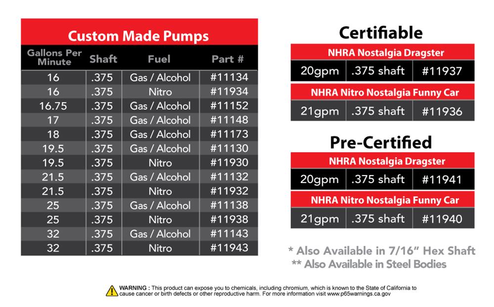 Aeromotive Spur Gear Fuel Pumps 11148