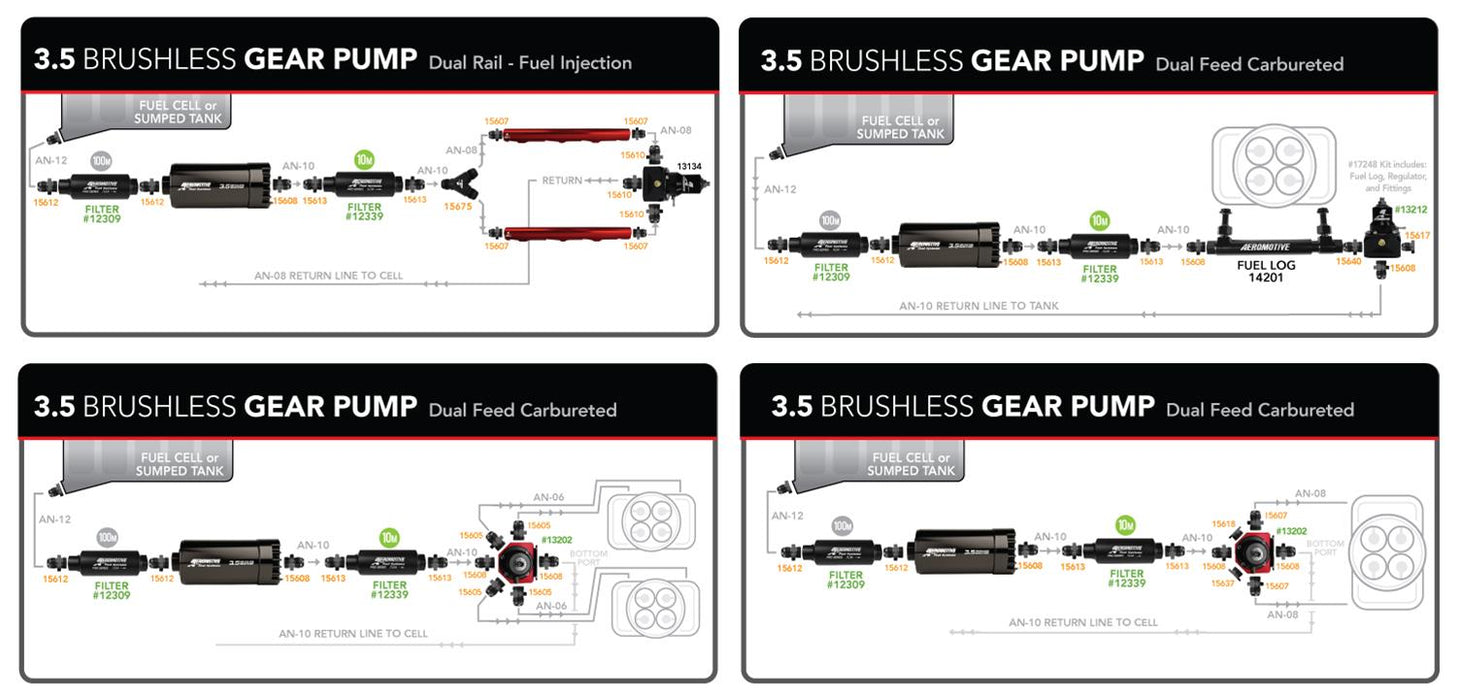 Aeromotive 3.5 GPM Brushless Gear Pumps 11181