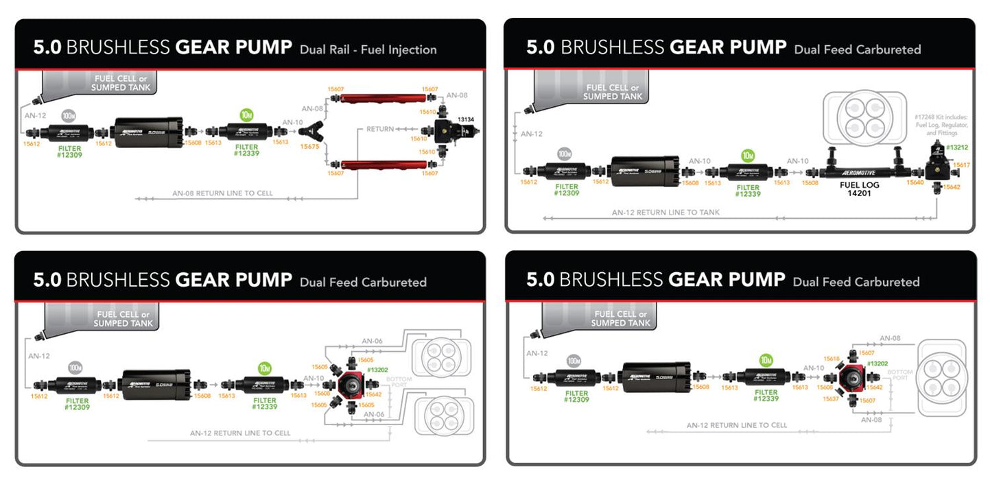 Aeromotive 5.0 GPM Brushless Gear Pumps 11182