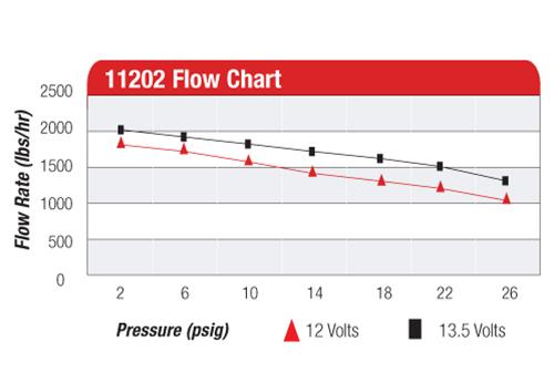 Aeromotive A2000 Drag Race Fuel Pumps 11202