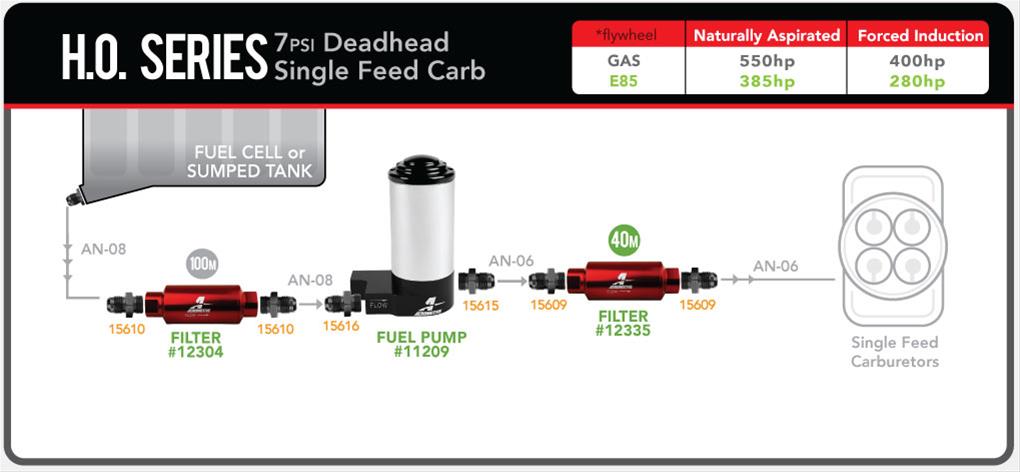 Aeromotive High-Output Billet Fuel Pumps 11209