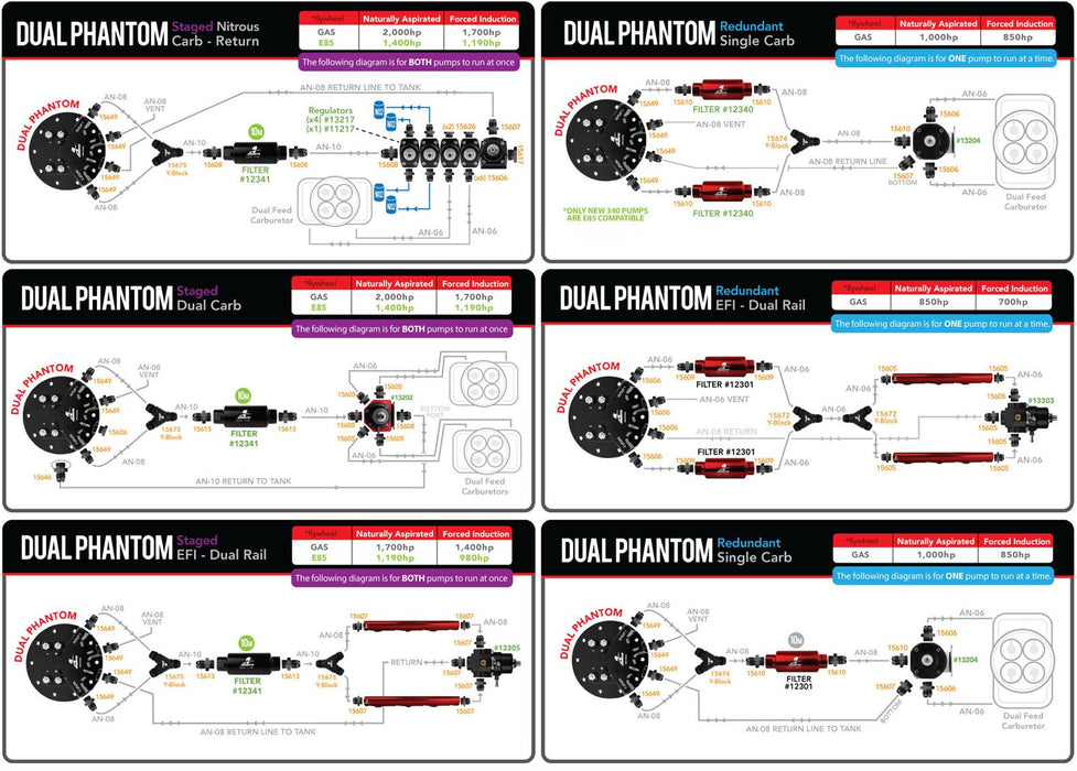 Aeromotive Dual Phantom Fuel Systems 18309