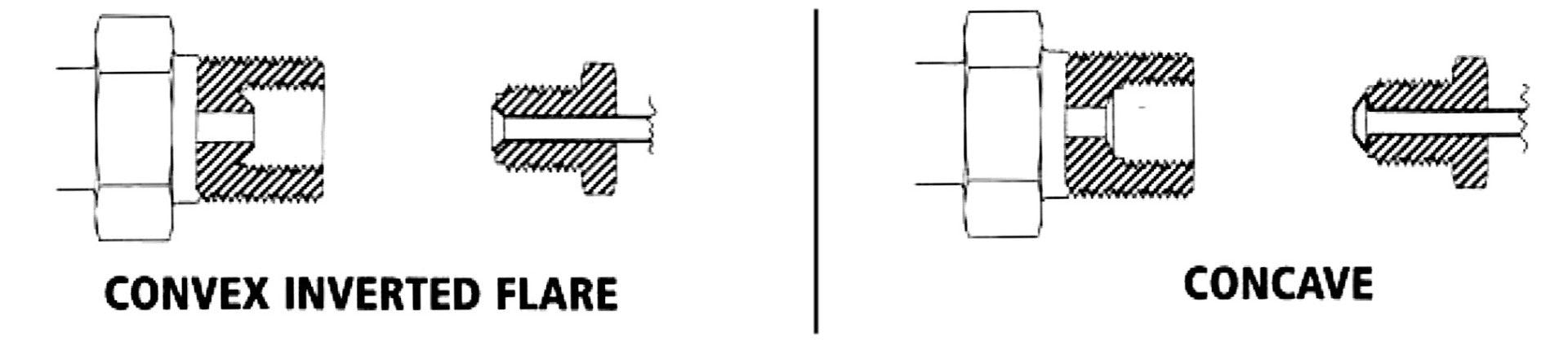 Stainless Steel 17mm Female Inverted Flare to Male AN Fitting -3AN AF271-03