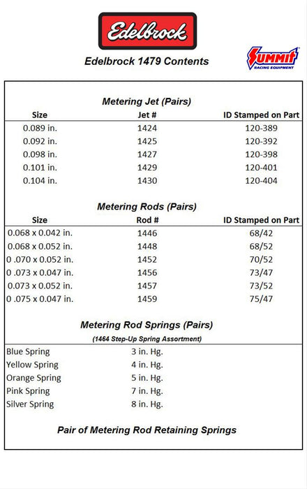 Edelbrock Performer Series Carburetor Calibration Kits 1479