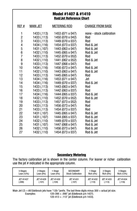 Edelbrock Performer Series Carburetor Calibration Kits 1480