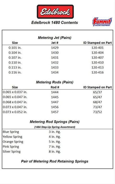 Edelbrock Performer Series Carburetor Calibration Kits 1480