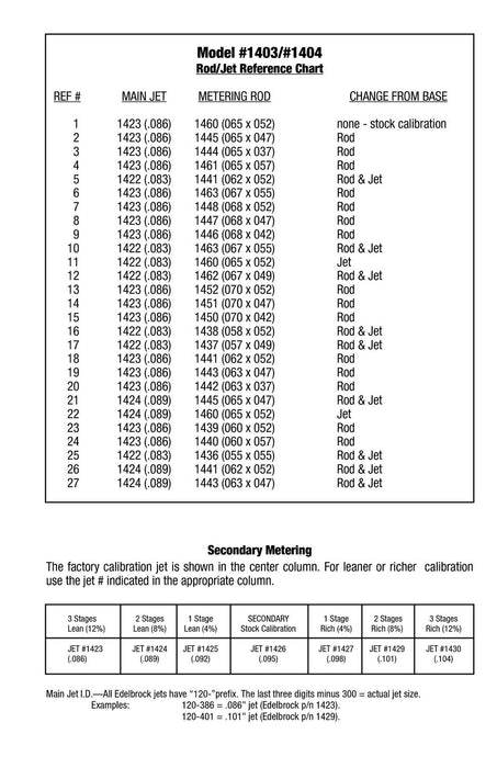 Edelbrock Performer Series Carburetor Calibration Kits 1486