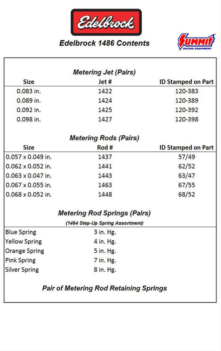 Edelbrock Performer Series Carburetor Calibration Kits 1486