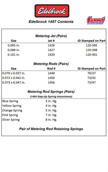 Edelbrock Performer Series Carburetor Calibration Kits 1487