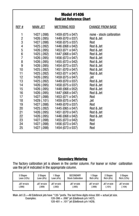 Edelbrock Performer Series Carburetor Calibration Kits 1487