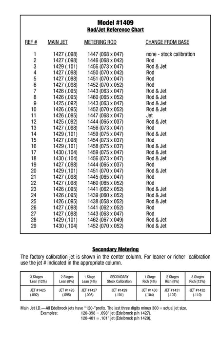 Edelbrock Performer Series Carburetor Calibration Kits 1488