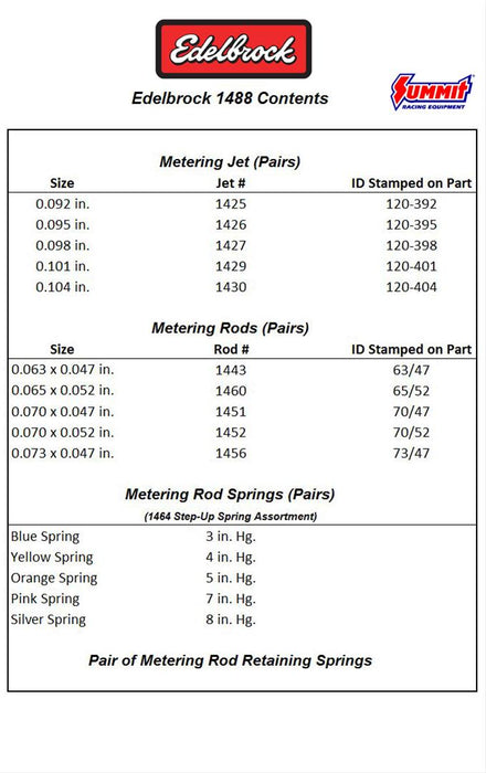 Edelbrock Performer Series Carburetor Calibration Kits 1488