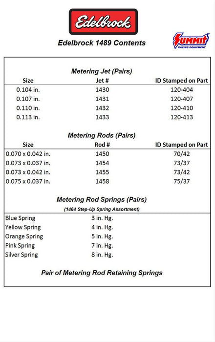 Edelbrock Performer Series Carburetor Calibration Kits 1489