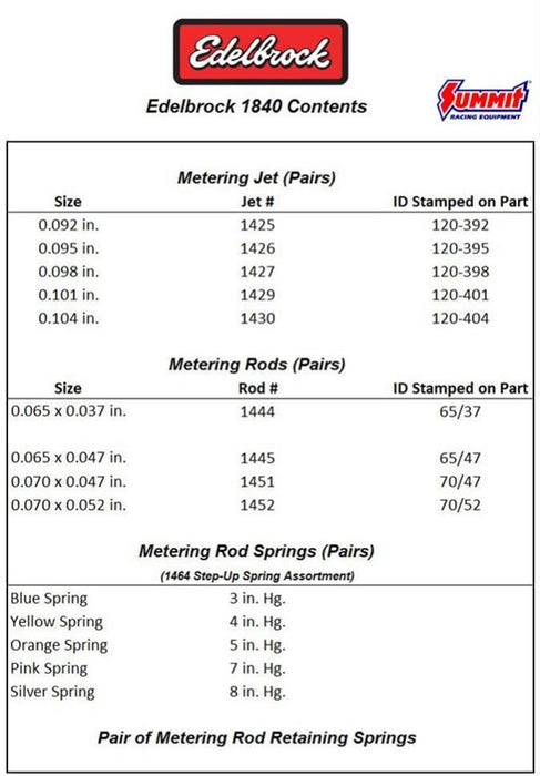 Edelbrock Thunder Series AVS Carburetor Calibration Kits 1840