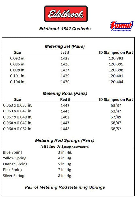 Edelbrock Thunder Series AVS Carburetor Calibration Kits 1842