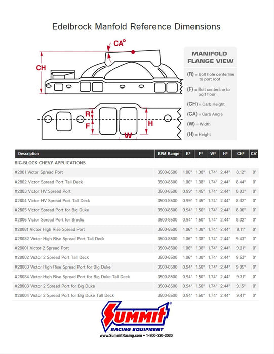 Edelbrock Big Victor Spread-Port Intake Manifolds 28001