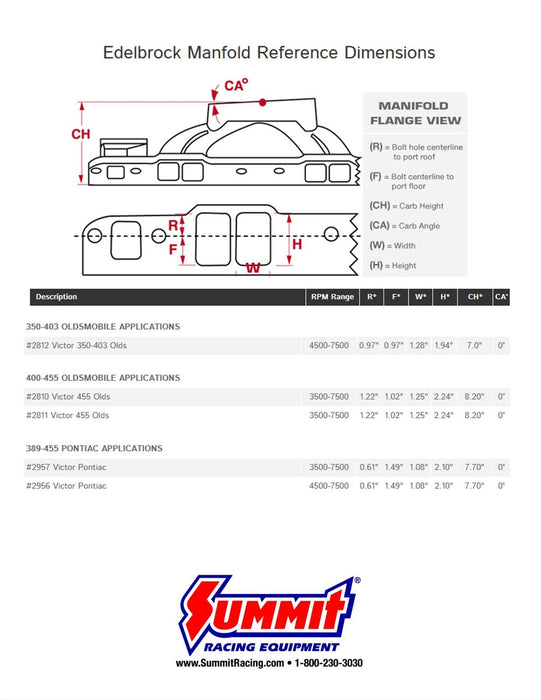 Edelbrock Victor Intake Manifolds 2812