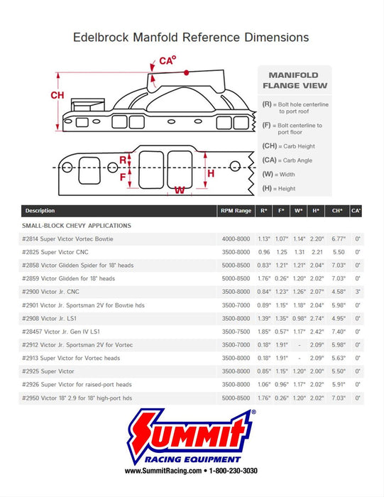 Edelbrock Super Victor Intake Manifolds 2925