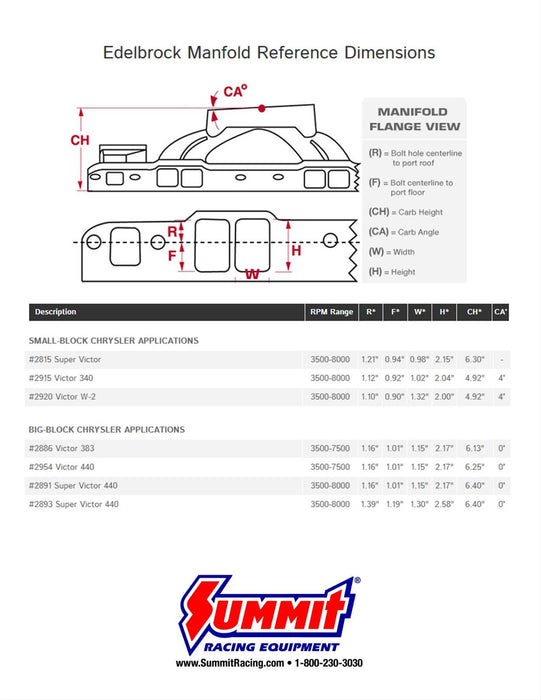 Edelbrock Super Victor Intake Manifolds 2893