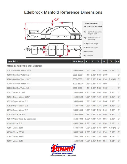 Edelbrock Victor Jr. Intake Manifolds 2921