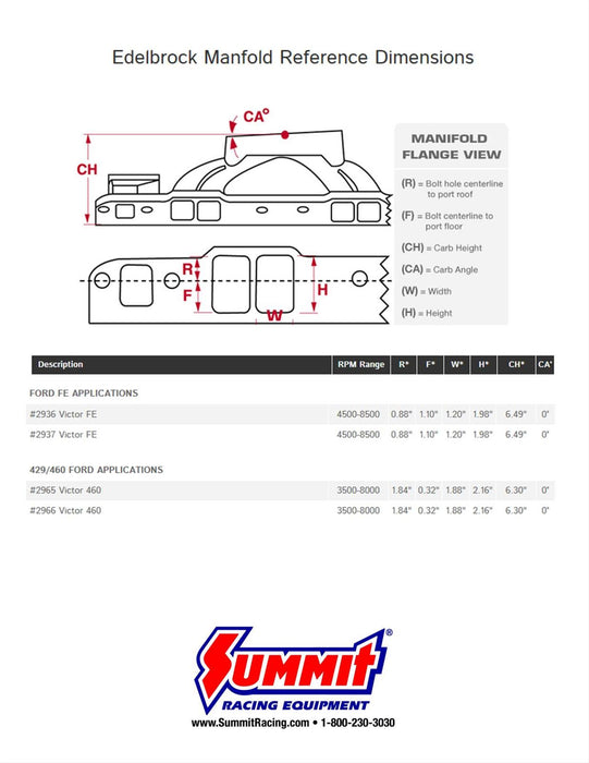 Edelbrock Victor Intake Manifolds 2966