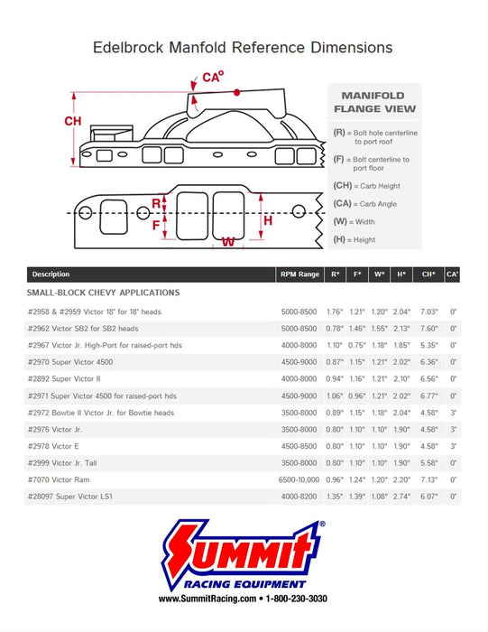 Edelbrock Super Victor Intake Manifolds 2971