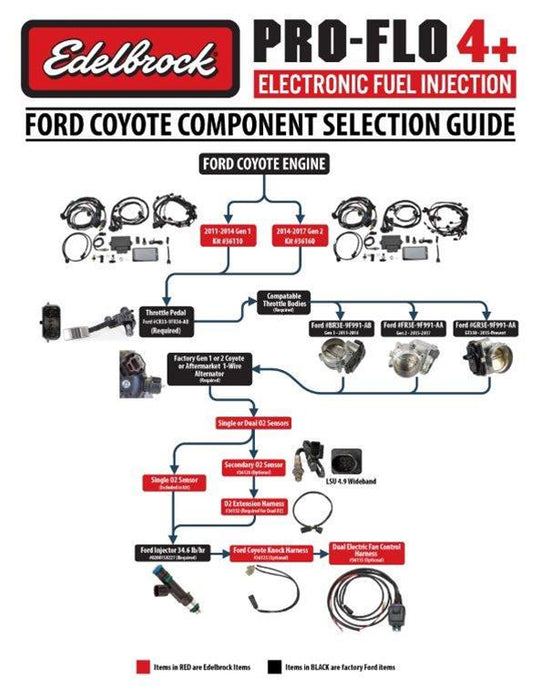 Edelbrock Pro-Flo 4 Plus Self-Learning Engine Management Systems 36160