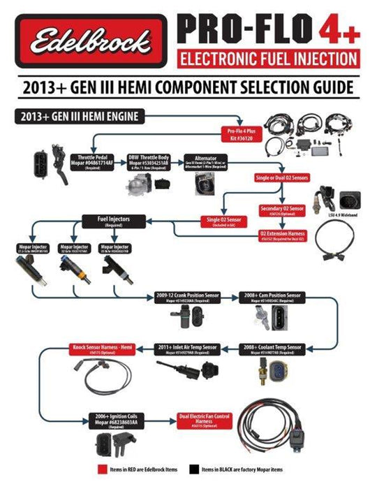 Edelbrock Pro-Flo 4 Plus Self-Learning Engine Management Systems 36120