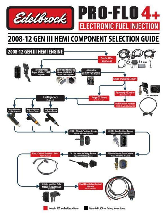 Edelbrock Pro-Flo 4 Plus Self-Learning Engine Management Systems 36140