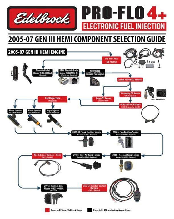 Edelbrock Pro-Flo 4 Plus Self-Learning Engine Management Systems 36150