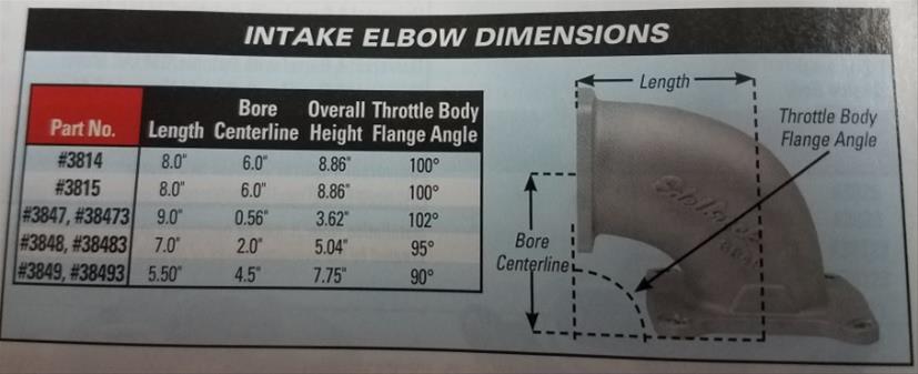 Edelbrock High-Flow EFI 4500 Series Intake Elbows 3815