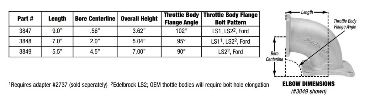 Edelbrock Throttle Body Intake Elbows 3847