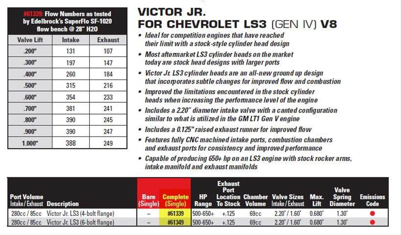 Edelbrock Victor Jr. CNC Cylinder Heads 61339