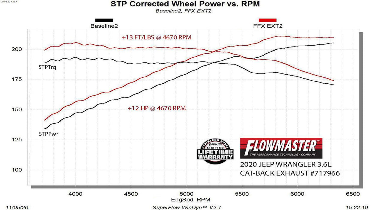 Flowmaster FlowFX Extreme Exhaust Systems 717966