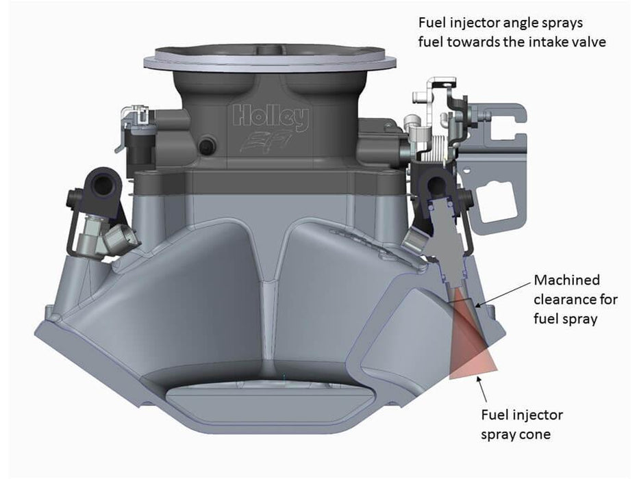 Holley EFI Intake Manifolds 300-260