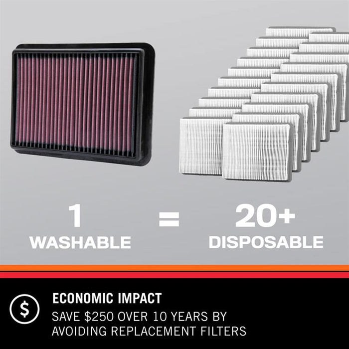 K&N Washable Lifetime Performance Air Filters 33-5104