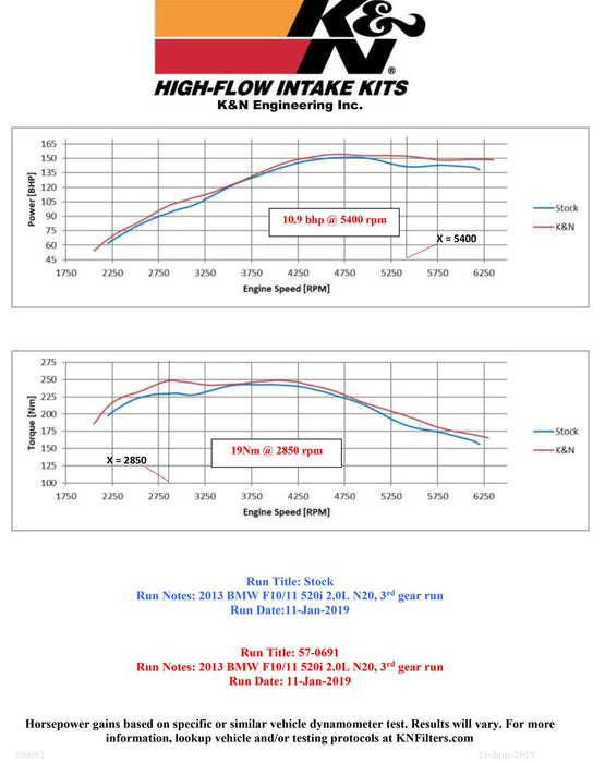 K&N 57i Series Cold Air Induction Kits 57-0691