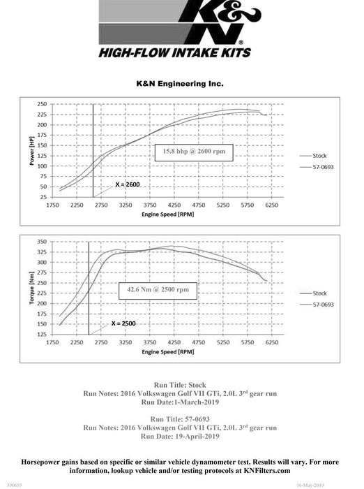 K&N 57i Series Cold Air Induction Kits 57-0693