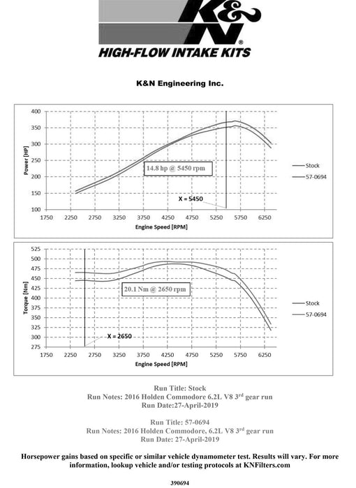 K&N 57 Series FIPK Cold Air Intake Kits 57-0694