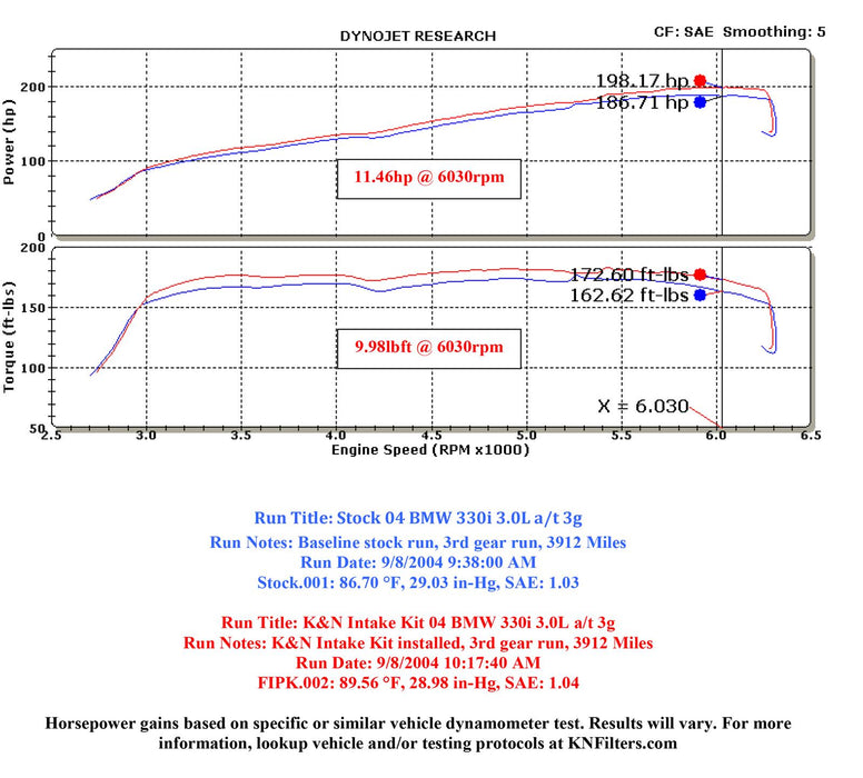 K&N 57 Series FIPK Cold Air Intake Kits 57-1001