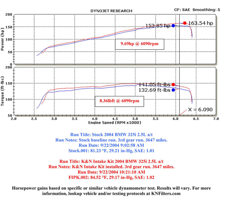 K&N 57 Series FIPK Cold Air Intake Kits 57-1002