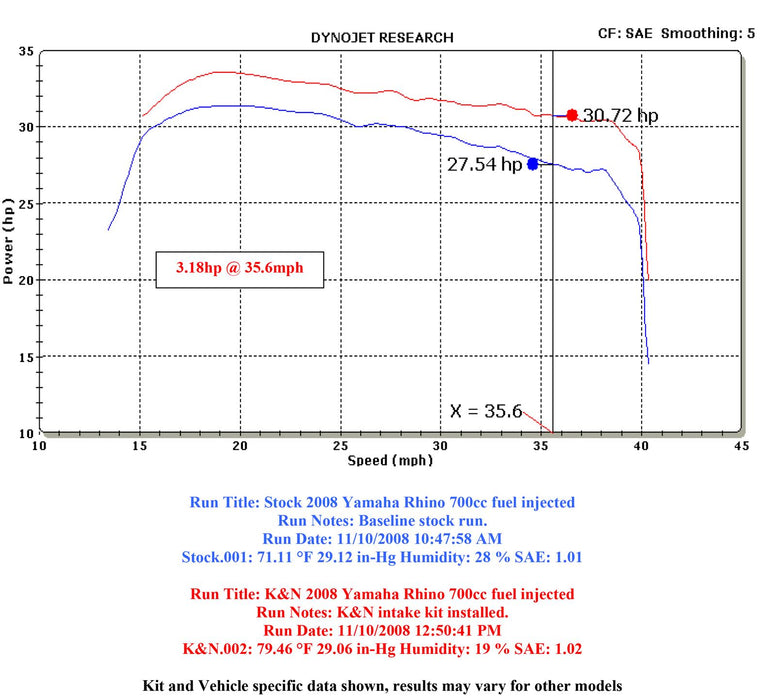 K&N 57 Series FIPK Cold Air Intake Kits 57-1121