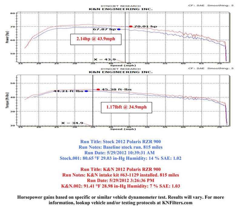 K&N 57 Series FIPK Cold Air Intake Kits 57-1129