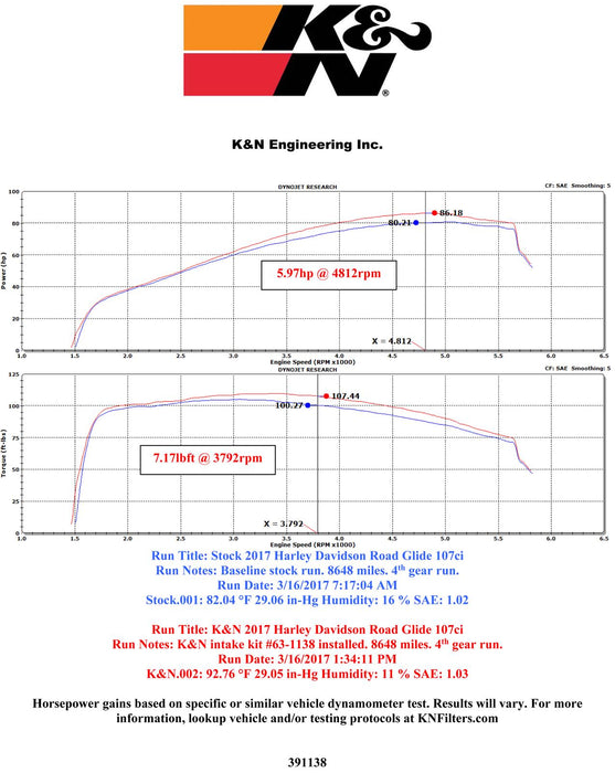 K&N 57 Series FIPK Cold Air Intake Kits 57-1138C